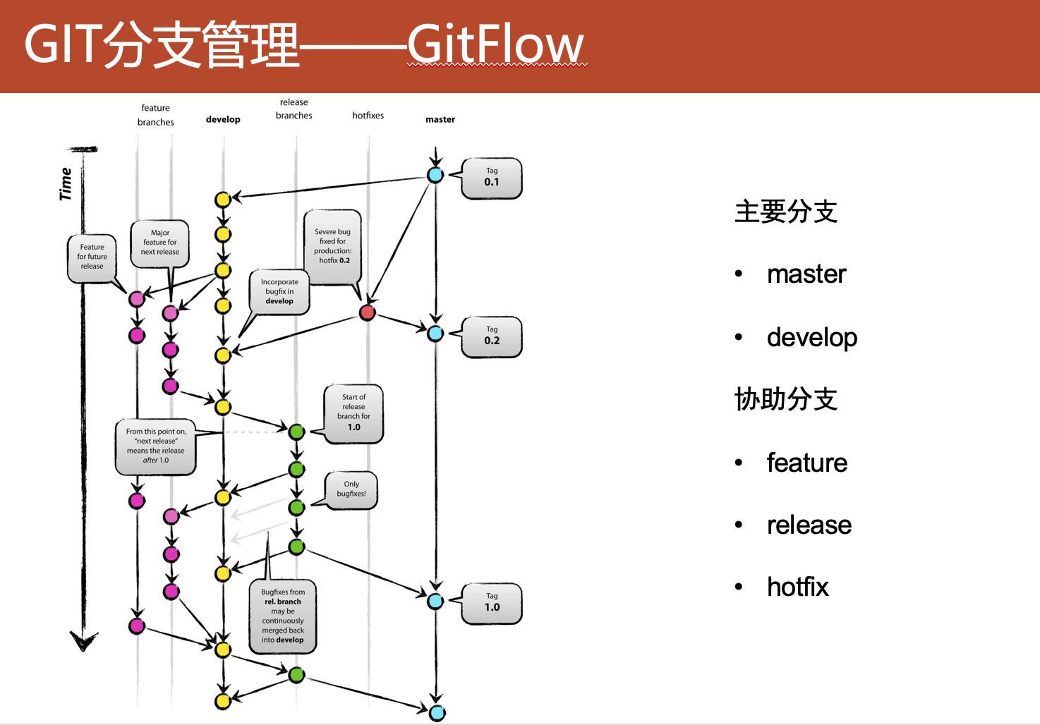 Git更新到最新版本的步骤与策略指南