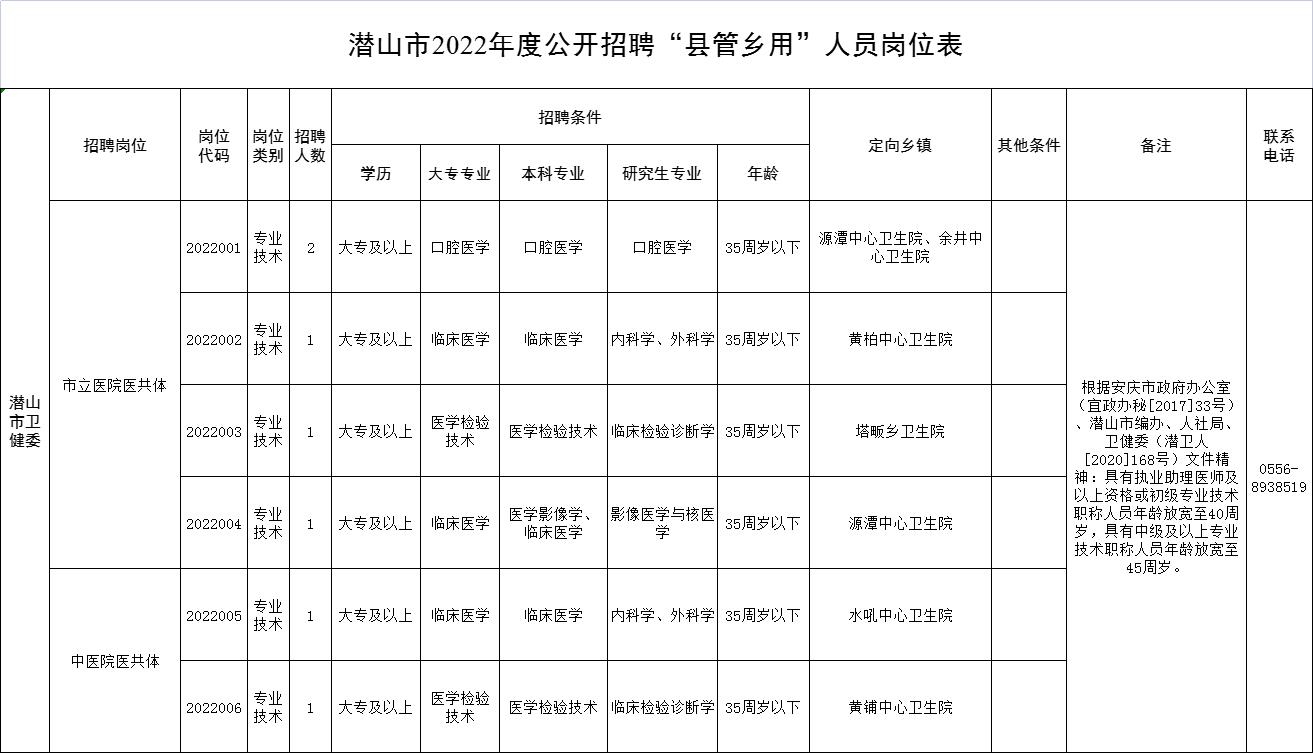 潜山招聘网最新招聘动态，黄金机会与求职者福音，职业发展新篇章