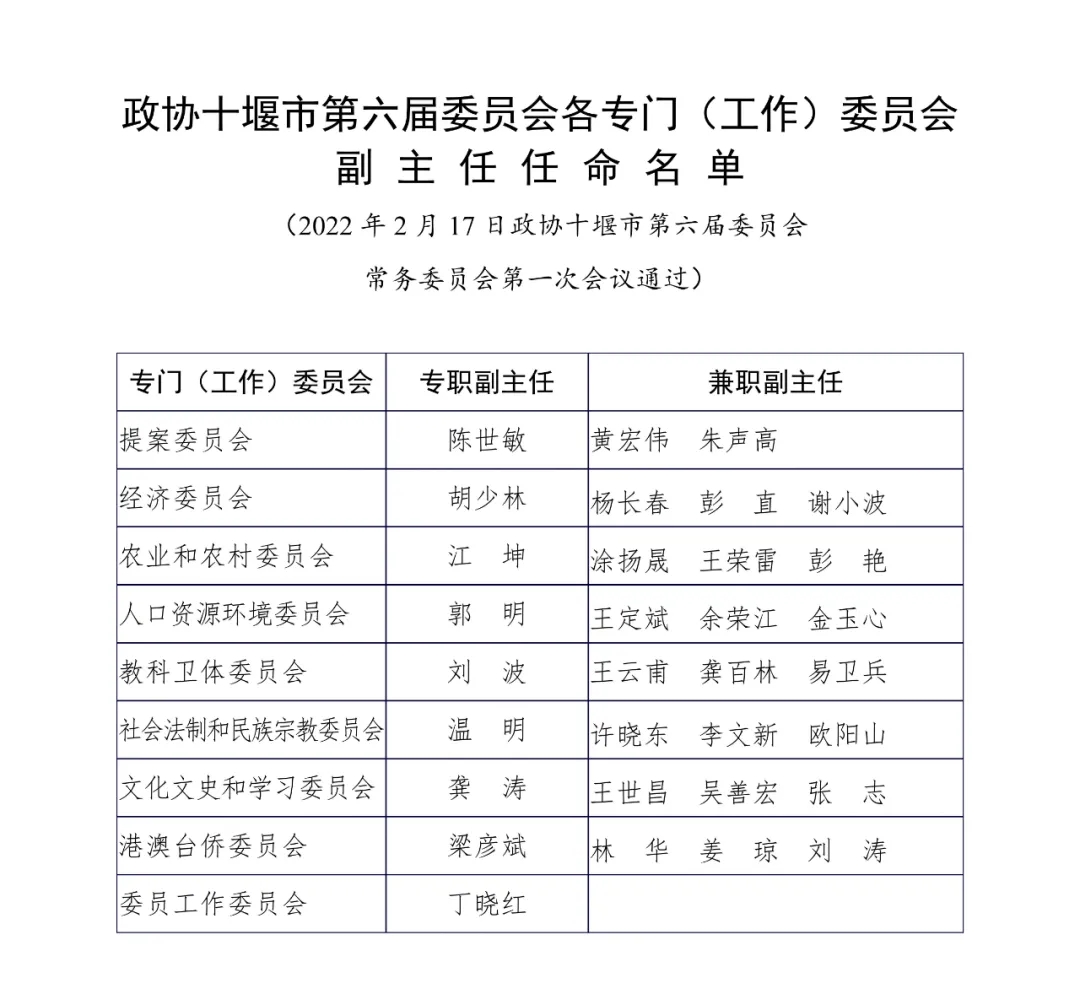 十堰最新干部公示展现新时代领导团队全新风貌