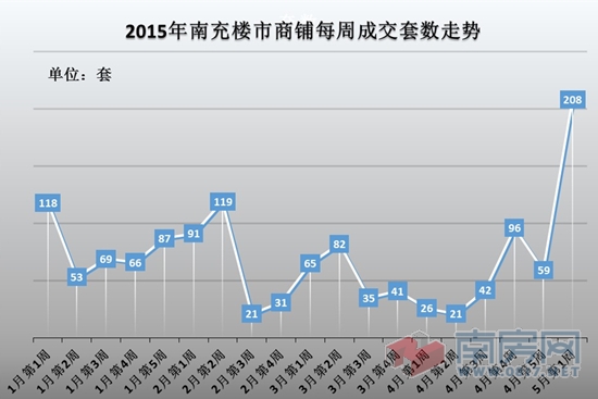 南充最新房价走势分析