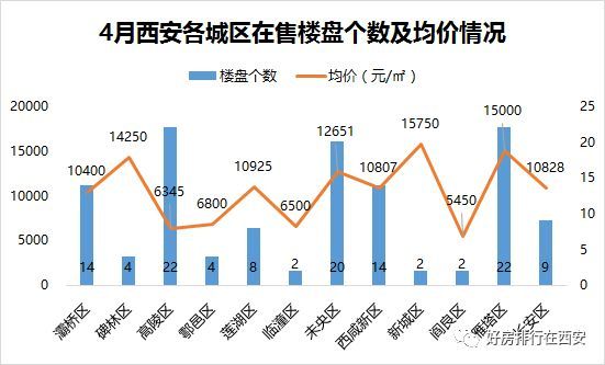 西安房价走势分析，最新消息、趋势预测与前景展望