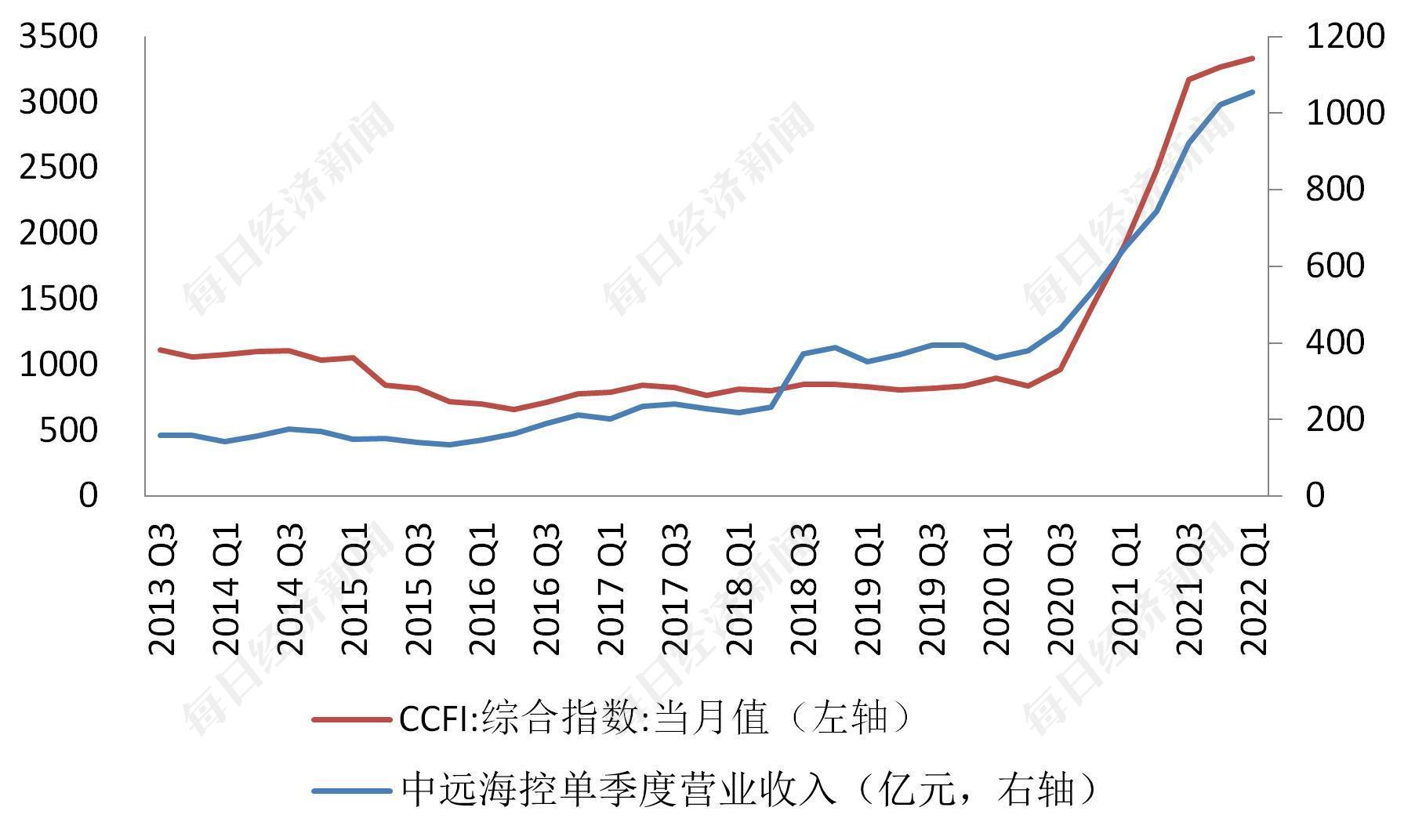 中远海控最新消息综述，全面解读发展动态与前景展望