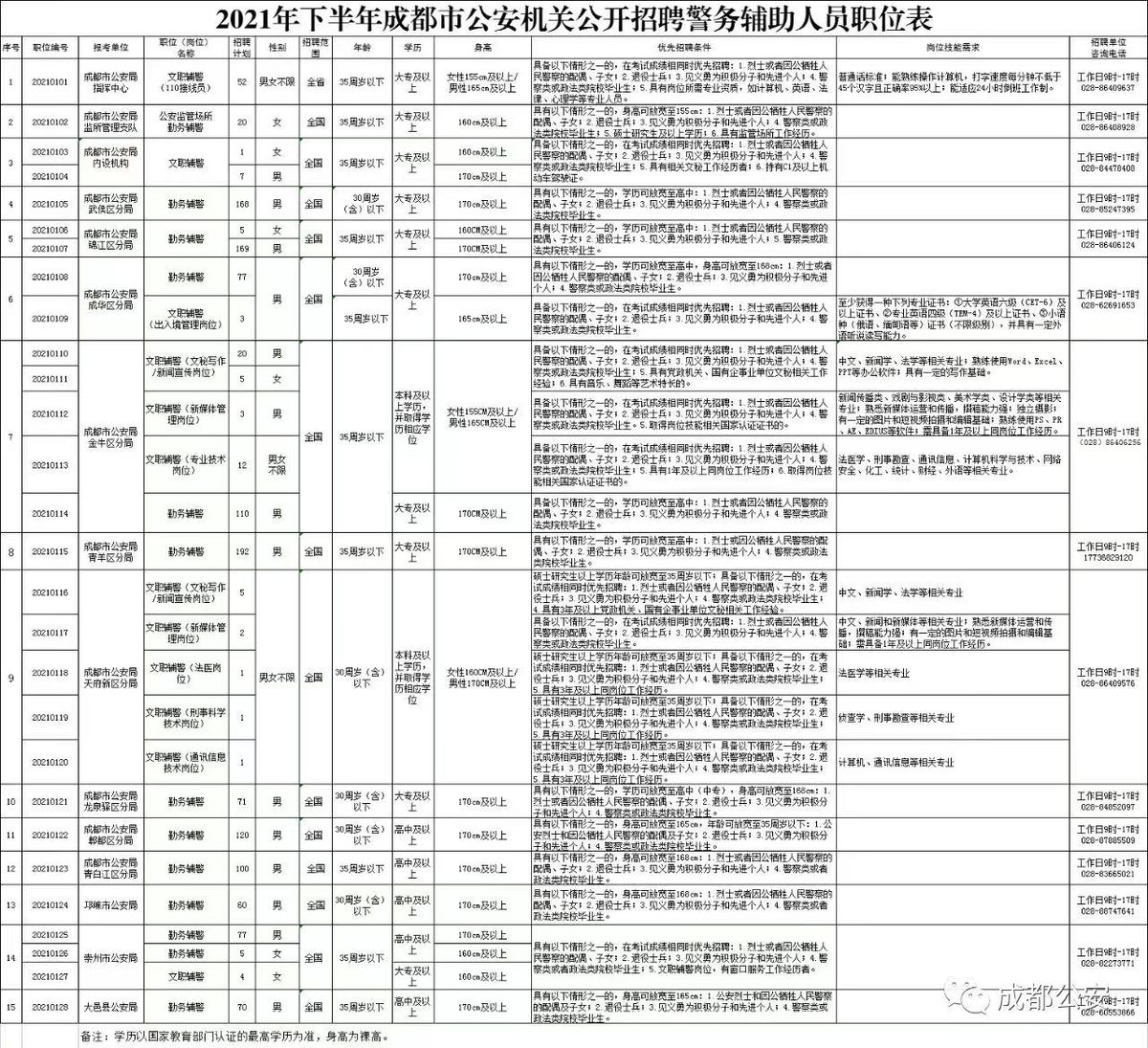 四川辅警改革最新动态，警务工作迈向新台阶