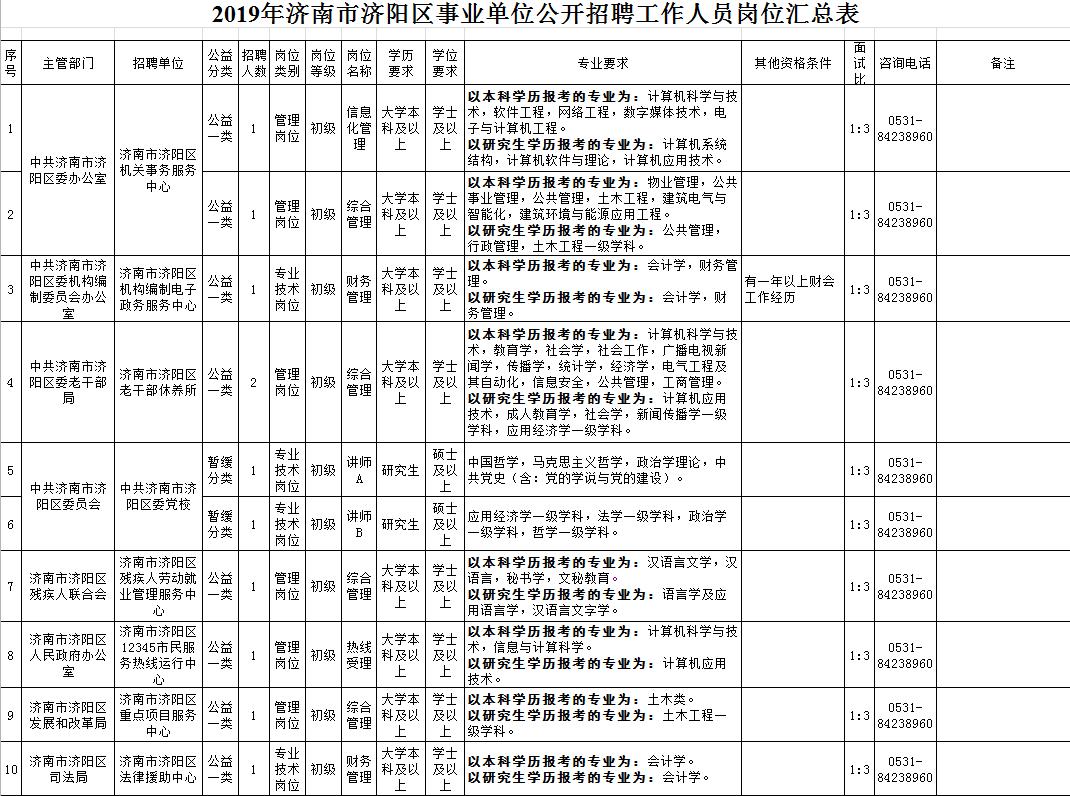 济阳最新招聘动态与职业发展机遇概览