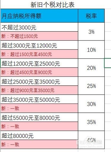 最新个税计算指南