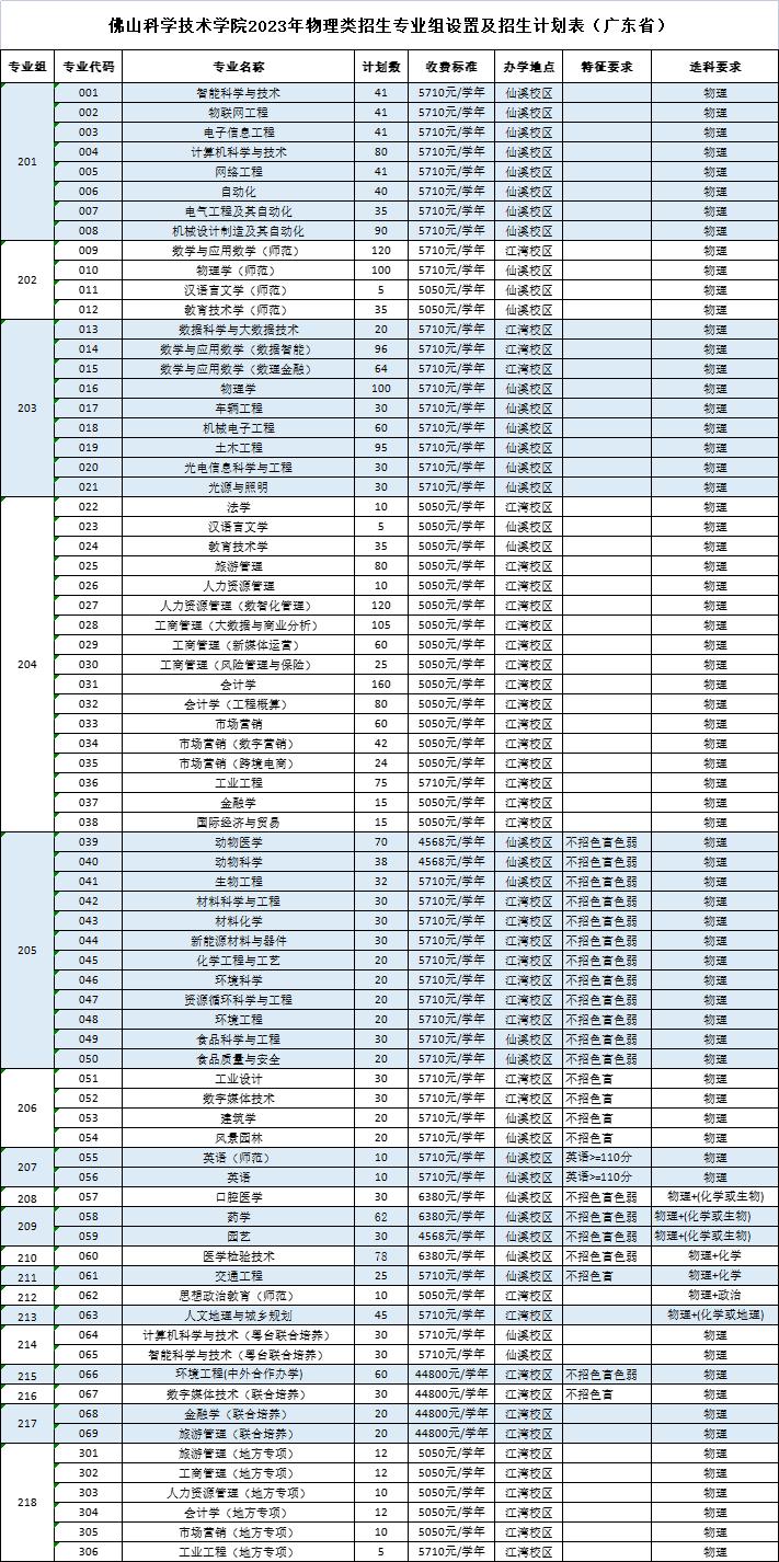 广东最新概况概览