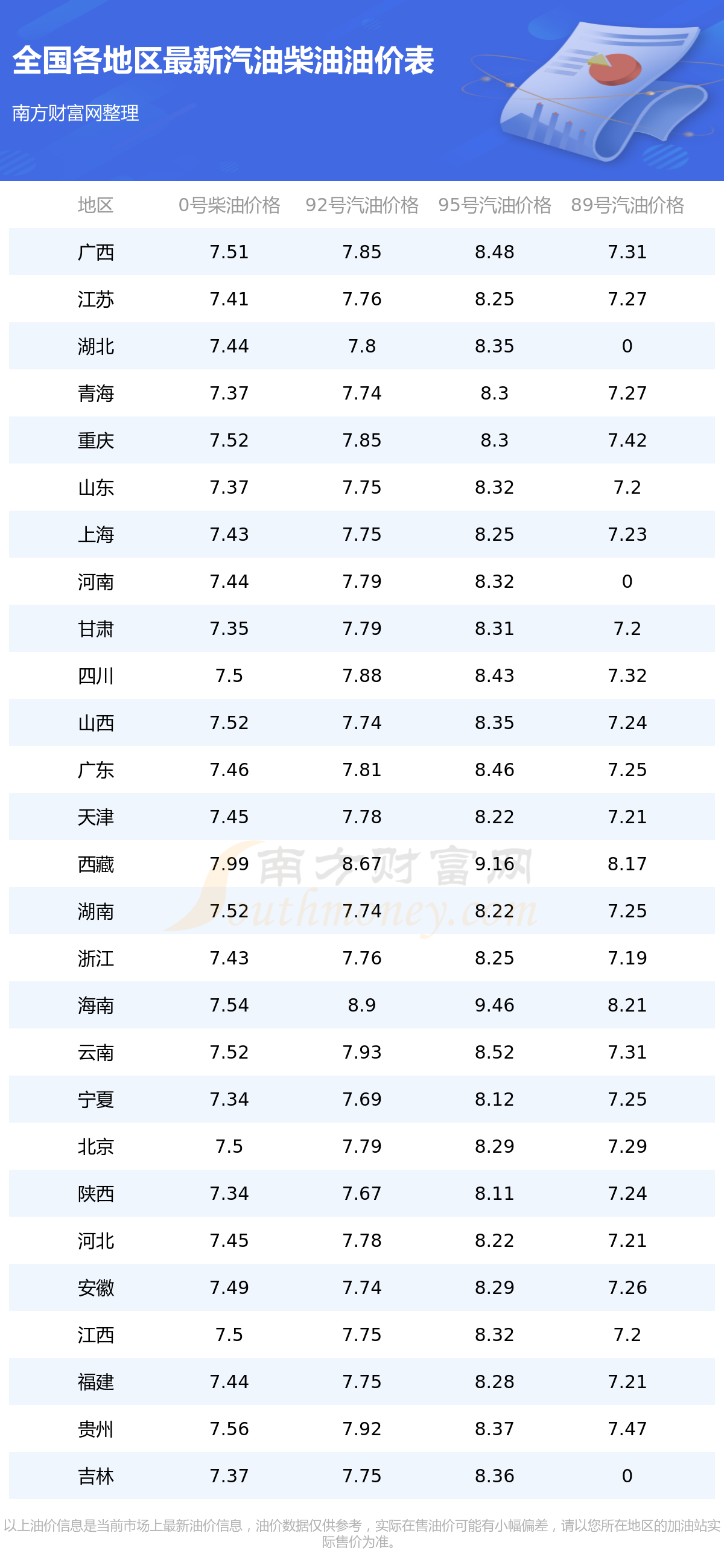 全国最新油价表公布及分析其影响