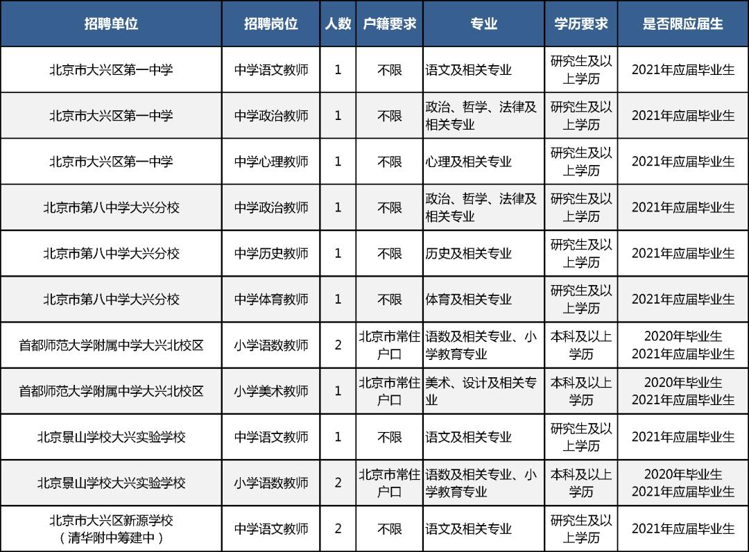 北京人才网最新招聘动态，职场新机遇与人才需求深度洞察