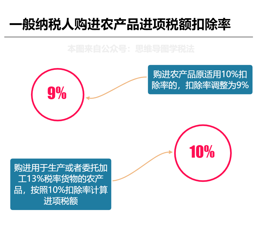 增值税税率最新动态深度解析，影响与应对策略