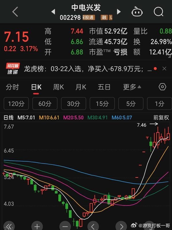 中电兴发最新动态全面解读