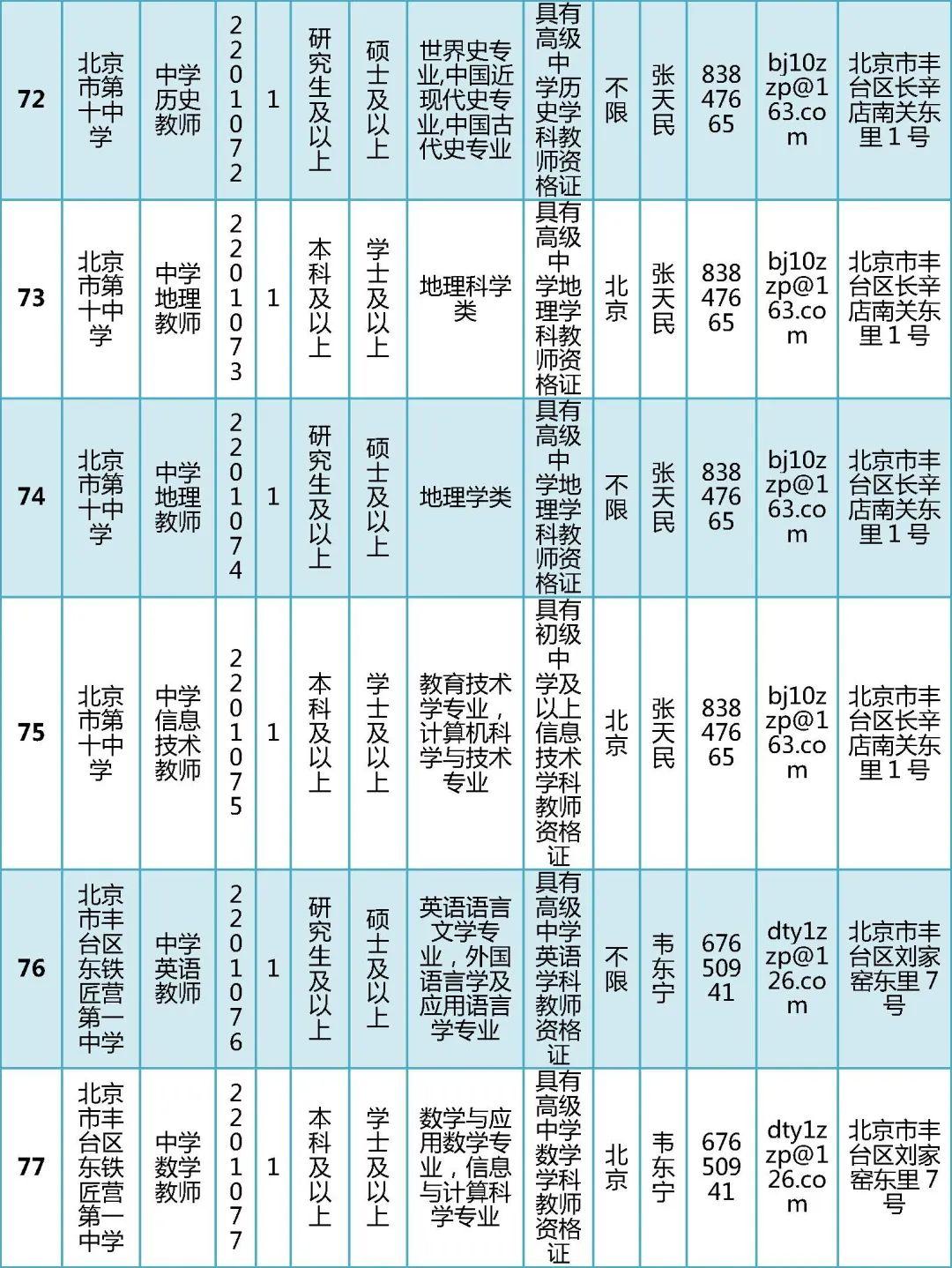 北京最新招聘信息总览