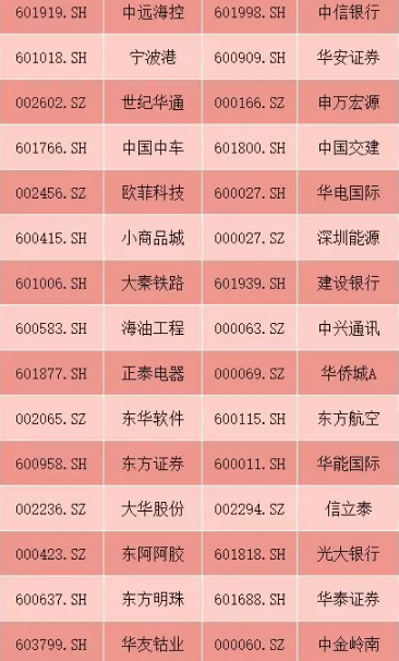 最新MSCI中国指数名单深度解析